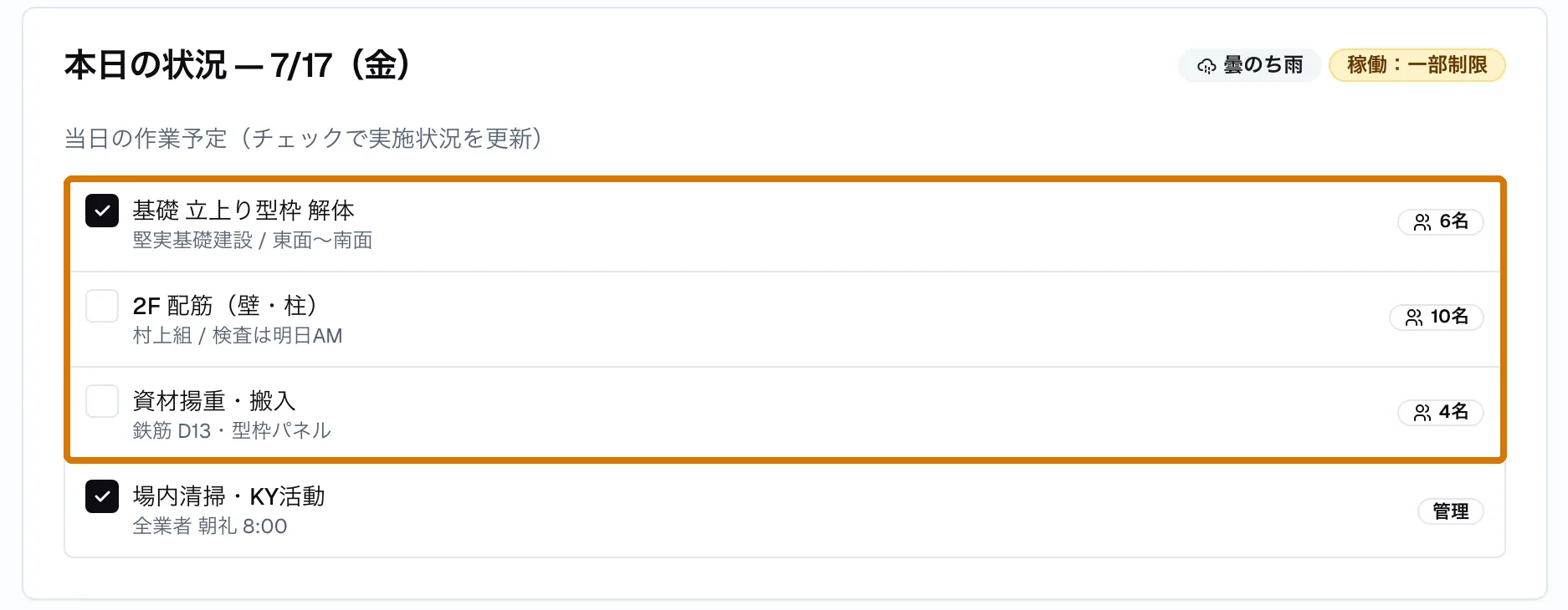同じ画面の「本日の状況 — 7/17（金）」にある当日の作業予定。囲みを付けた3行が「基礎 立上り型枠 解体 6名」「2F 配筋（壁・柱）10名」「資材揚重・搬入 4名」で、足すと20名にしかならない。囲みの外にある4行目「場内清掃・KY活動」には人数がなく「管理」とだけ書かれている