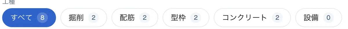 工種のチップ。すべて8、掘削2、配筋2、型枠2、コンクリート2、設備0が横に並び、設備だけ件数が0になっている