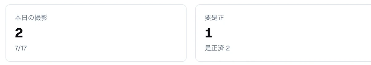 「本日の撮影 2 / 7/17」と「要是正 1 / 是正済 2」の2枚のカードを拡大したもの