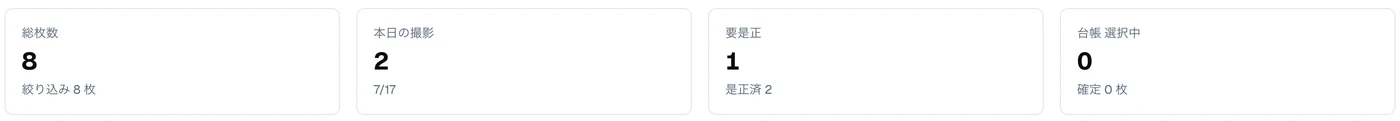 施工写真台帳の指標カード4枚。総枚数8・絞り込み8枚、本日の撮影2・7/17、要是正1・是正済2、台帳選択中0・確定0枚